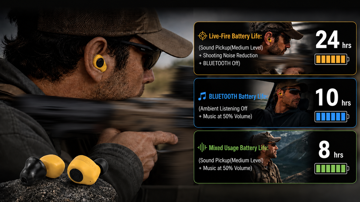EARMOR shooting earplug