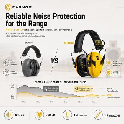 EARMOR M300X NRR 24dB