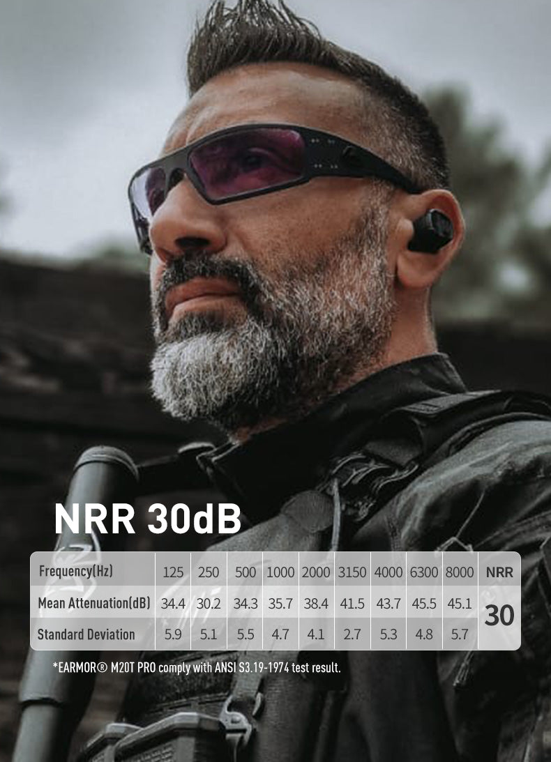EARMOR M20T PRO Electronic Earplugs - Professional Hearing Protection for Tactical Shooting