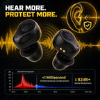 EARMOR M23T AI Electronic Hearing Protection Earbuds
